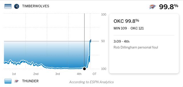 南宫体育-奇迹逆转！残阵森林狼末节落后24分掀翻西部第一